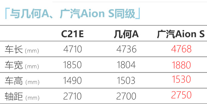 观致全新纯电动轿车曝光 尺寸超几何A 年产5万辆