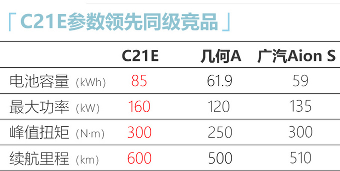 观致全新纯电动轿车曝光 尺寸超几何A 年产5万辆