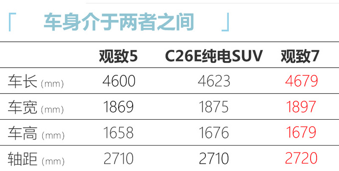 观致将推纯电动SUV 5万年产能/尺寸超荣威ERX5