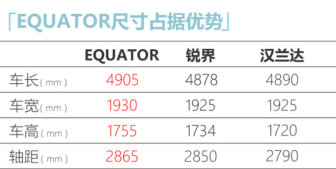 江铃福特全新大SUV将投产 比汉兰达大-预计18万起