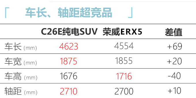 观致将推纯电动SUV 5万年产能/尺寸超荣威ERX5