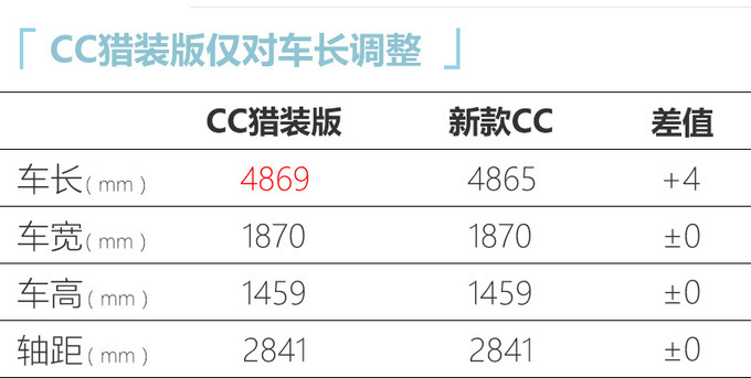 一汽-大众新CC家族将于10月31日预售！24万起售