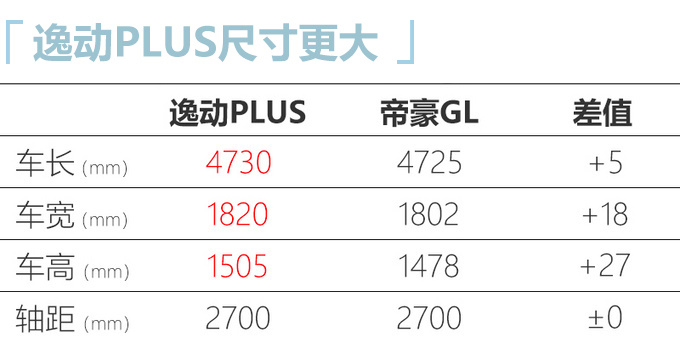 长安逸动PLUS推新车型 更省油-还不涨价