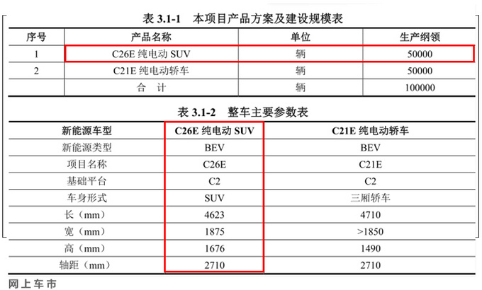 观致将推纯电动SUV 5万年产能/尺寸超荣威ERX5