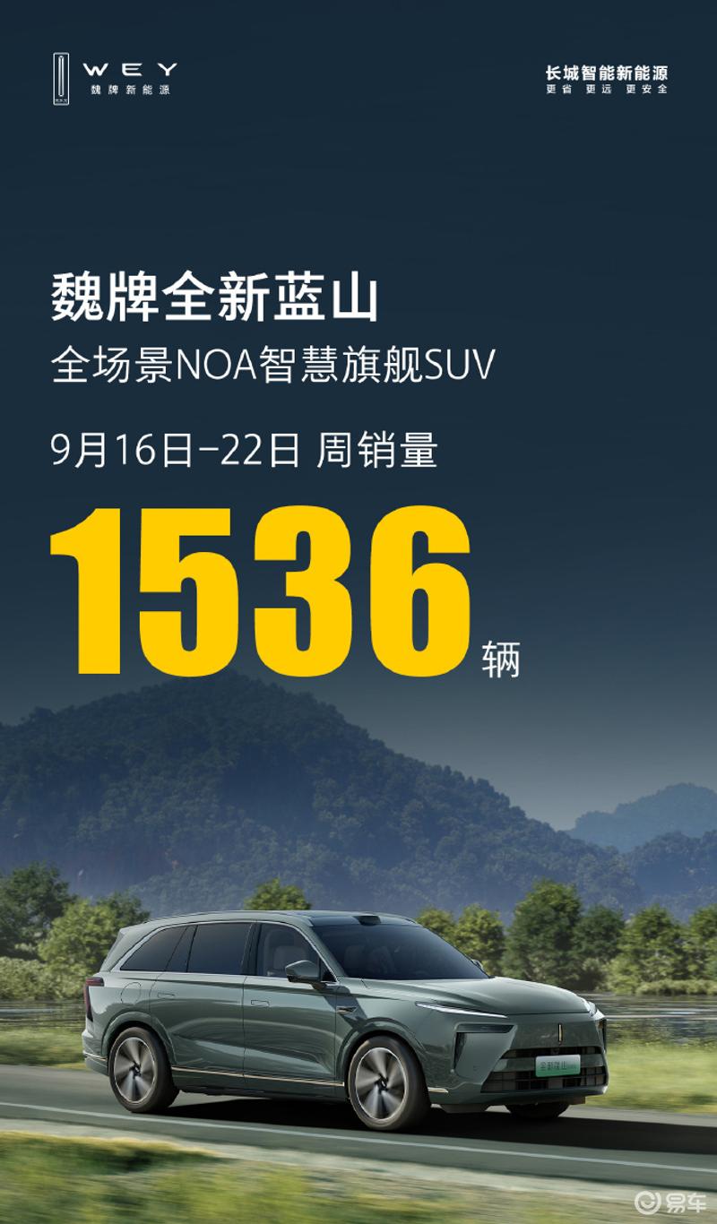 长城魏牌发布全新蓝山最新周销量 日均订单超200台