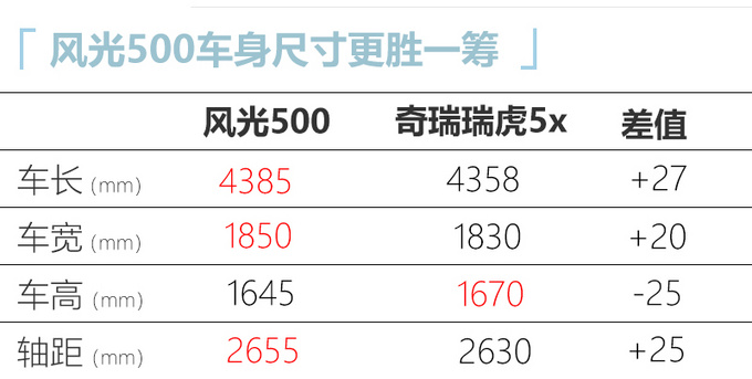 东风风光500将于10月29号上市 或7万起售