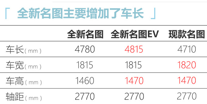 北京现代全新名图明年1月上市 下半年推纯电动版