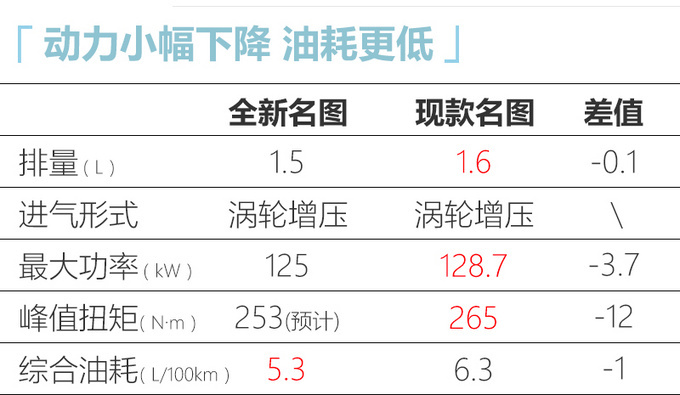 北京现代全新名图明年1月上市 下半年推纯电动版