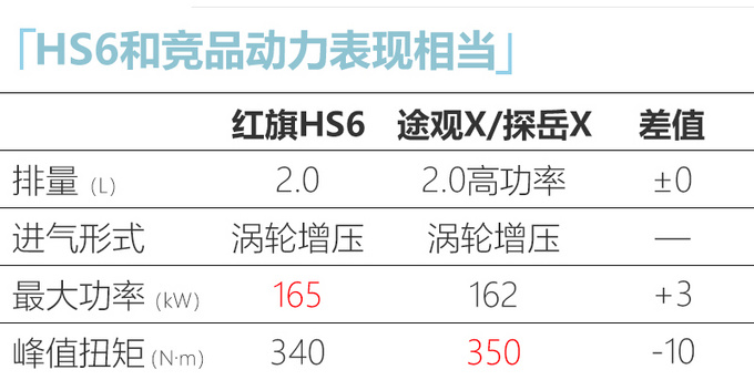 红旗HS5轿跑版定名“HS6” 搭2.0T最快明年上市