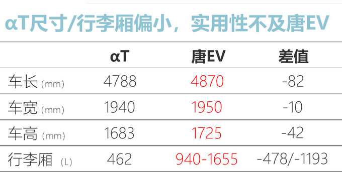 ARCFOX αT售24.19万起 动力/尺寸不及比亚迪唐