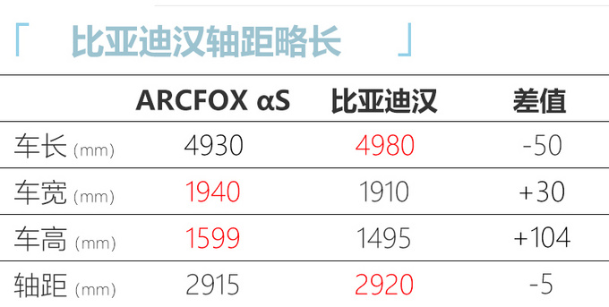 ARCFOX首款轿车明年初上市 最高续航将达708km