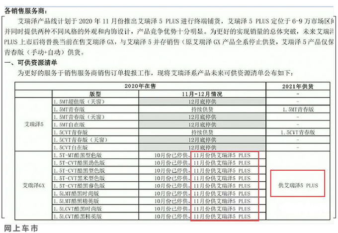 奇瑞艾瑞泽5 PLUS下月上市 双外观设计 7万元起售