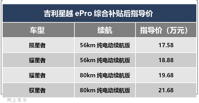 吉利星越ePro正式上市 售17.58万起/油耗仅1.2L