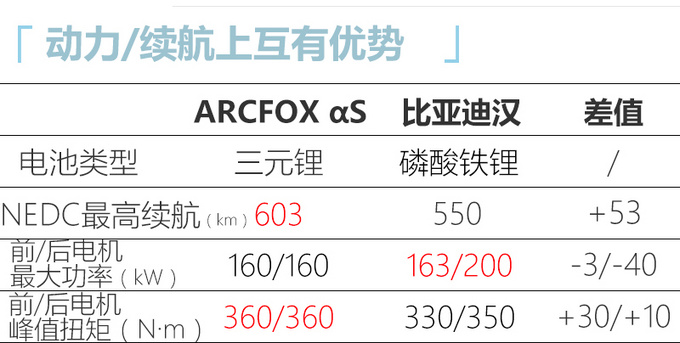 ARCFOX首款轿车明年初上市 最高续航将达708km