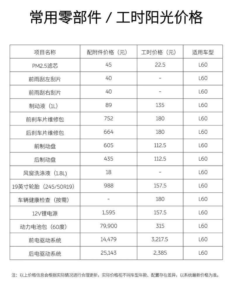 乐道问必答系列第六期：现在下定，今年内能提车吗？