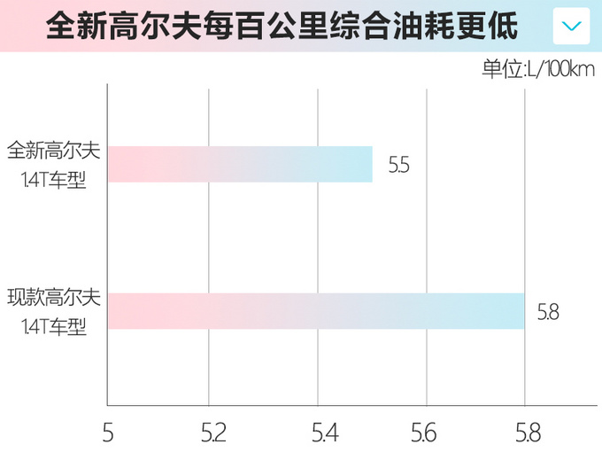 大众第八代高尔夫或11月7日上市 预售15万元起