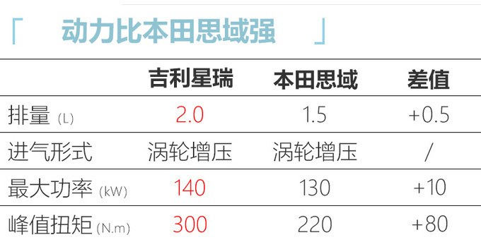 吉利高端轿车星瑞11月1日上市 配2.0T动力越级