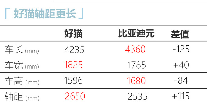 欧拉好猫预售10.5万起 续航超同级/11月17日上市