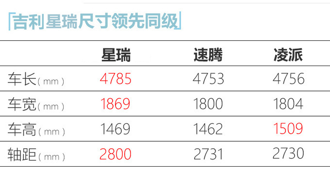 吉利高端轿车星瑞11月1日上市 配2.0T动力越级