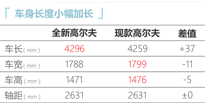 大众第八代高尔夫或11月7日上市 预售15万元起