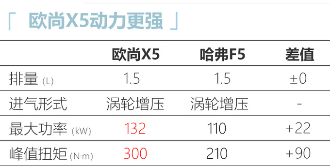 长安欧尚X5主打10万级SUV市场 10天后开启预售