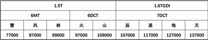 捷途X70 PLUS预售7.7万起 造型更激进-搭1.6T动力