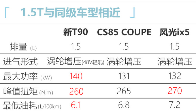 东风启辰2021款T90上市 11.58万起售 增轻混动力