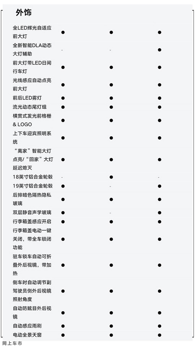 大众新款辉昂售价曝光 34万起售 顶配降价5.8万