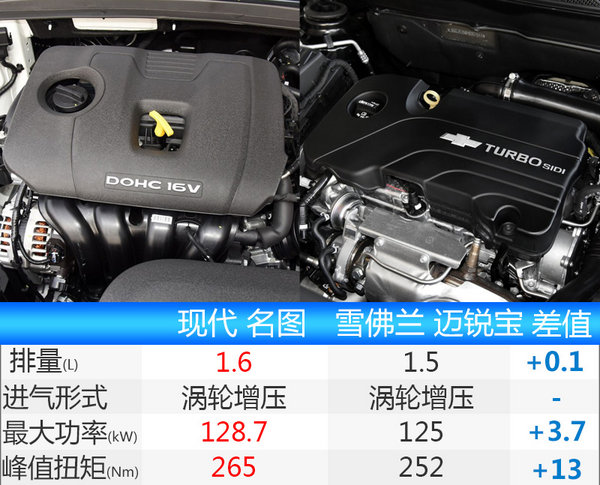 北京现代新名图明日上市 12.98万元起售