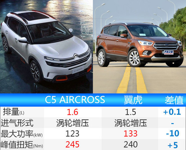 东风雪铁龙C5 AIRCROSS 将于明日发布