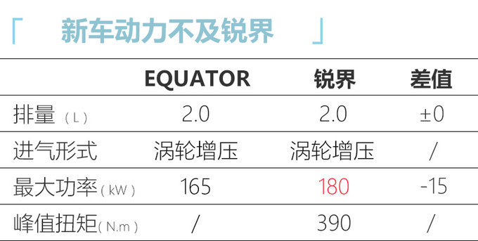 福特全新7座SUV路试谍照 比丰田汉兰达更大-配2.0T