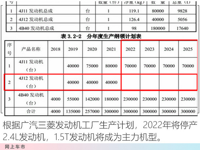 三菱将国产全新欧蓝德 外观变化大/与奇骏同平台