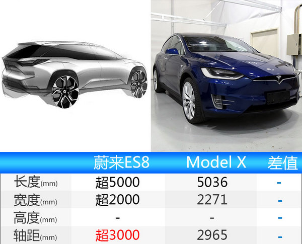 蔚来首款量产车ES8/19日首发 续航300km