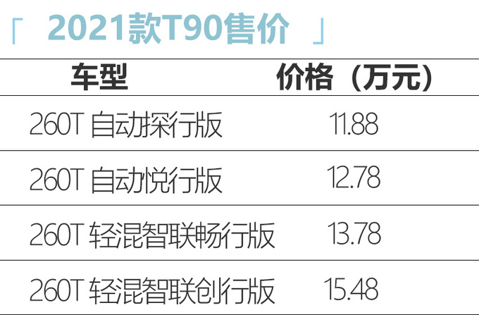 东风启辰2021款T90上市 11.58万起售 增轻混动力