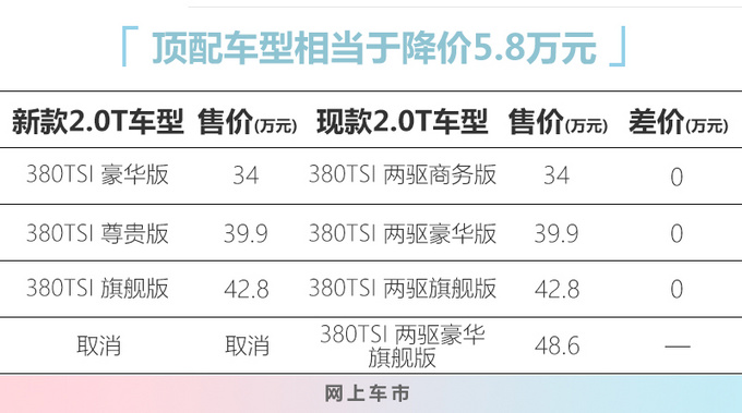 大众新款辉昂售价曝光 34万起售 顶配降价5.8万