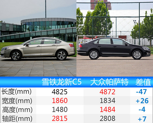 雪铁龙新C5本月19日发布 尺寸大幅加长