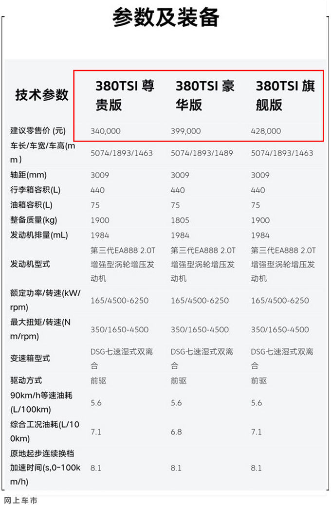 大众新款辉昂售价曝光 34万起售 顶配降价5.8万