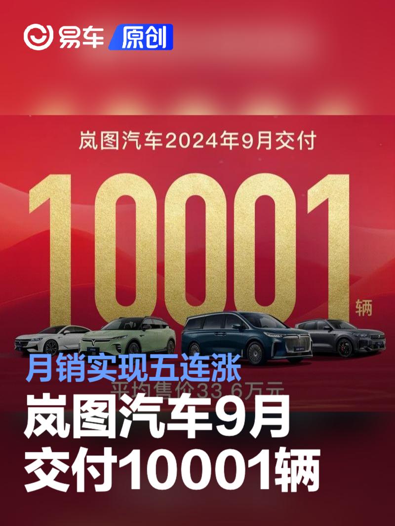 岚图汽车9月交付10001辆 月销实现五连涨