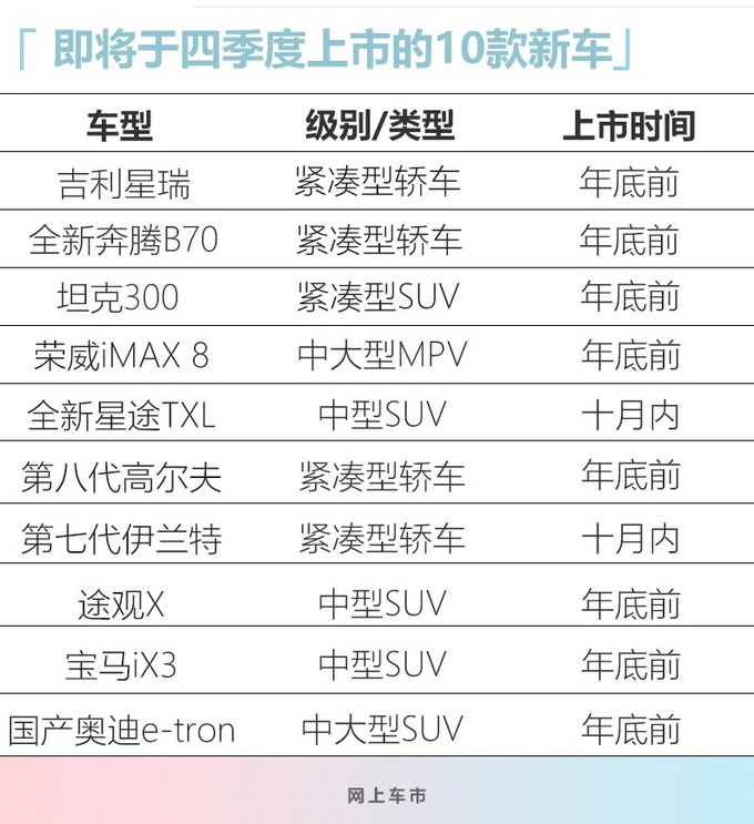 四季度10款新车抢先看 除了高尔夫8这些也很重磅