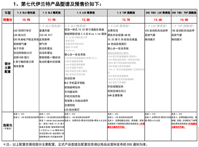 现代第七代伊兰特预售10.98万起 1.5L中高配值得买