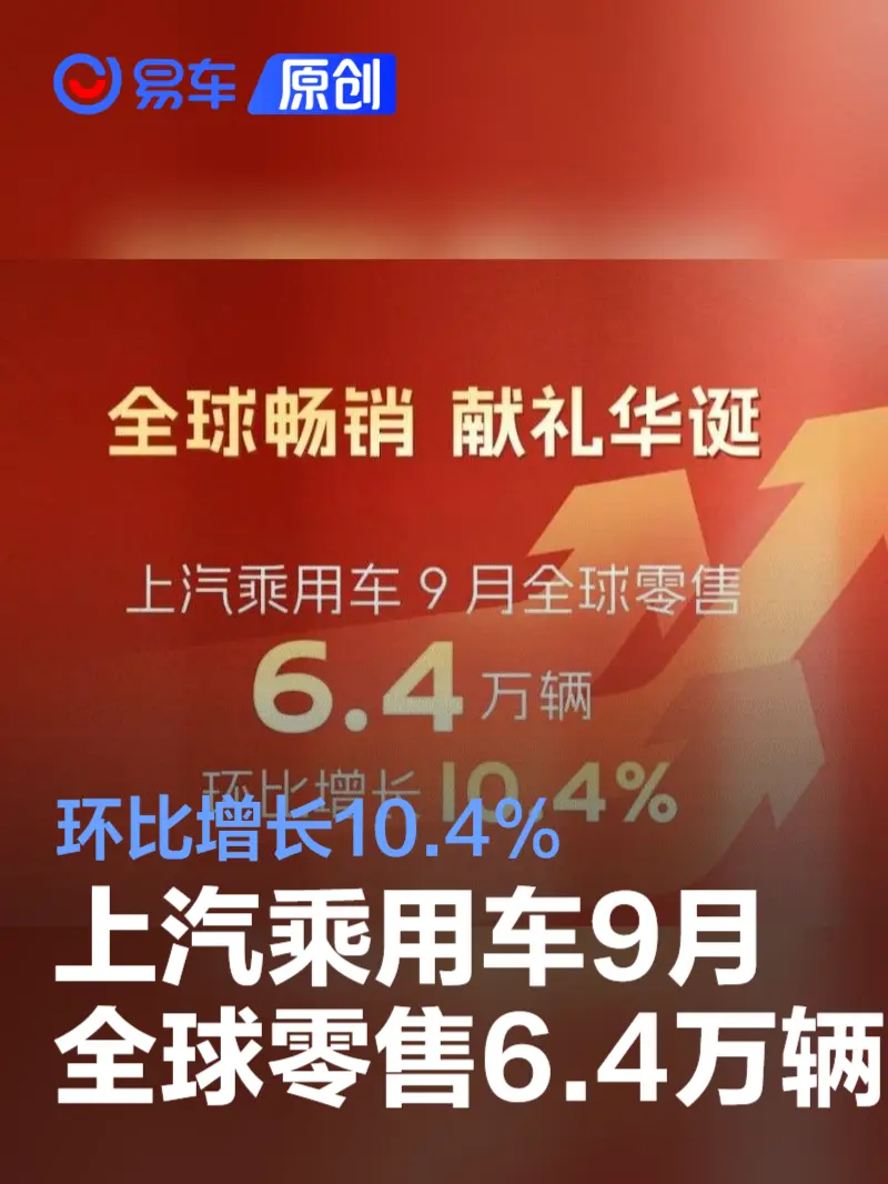 上汽乘用车9月全球零售6.4万辆 环比增长10.4%