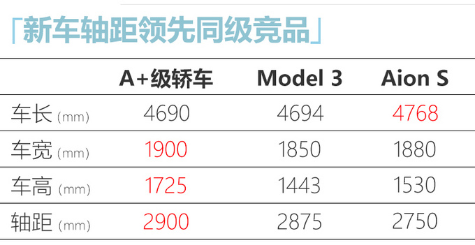 奇瑞全新纯电动车曝光 尺寸比Model 3还大 明年开卖