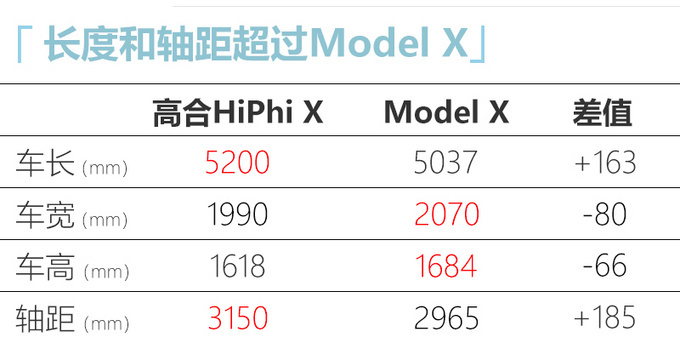 高合HiPhi X上市 售68-80万元 实力媲美百万级豪车