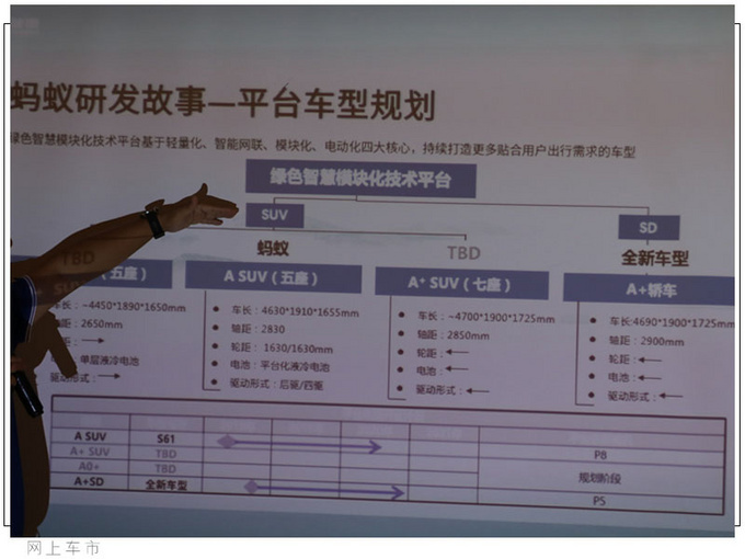 奇瑞全新纯电动车曝光 尺寸比Model 3还大 明年开卖