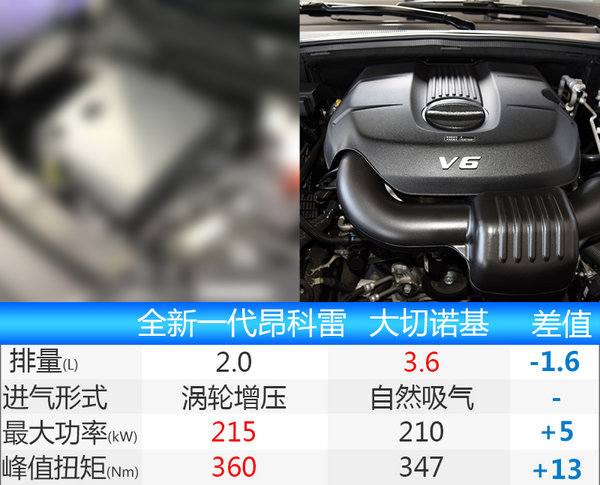 别克全新昂科雷正式发布 换搭2.0T发动机