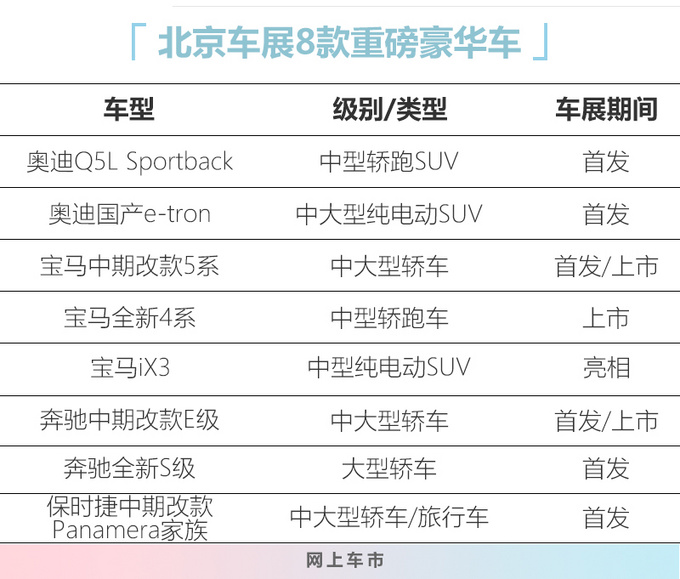 北京车展必看的8款豪华车 中期改款5系/E级领衔