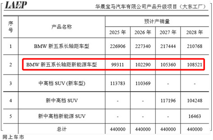 不止iX3！华晨宝马还将投产iX5/纯电3系/纯电5系