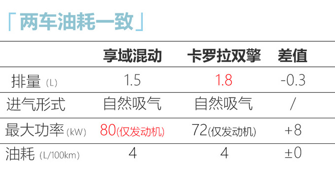 本田享域混动版6天后上市 油耗更低-预计14万起