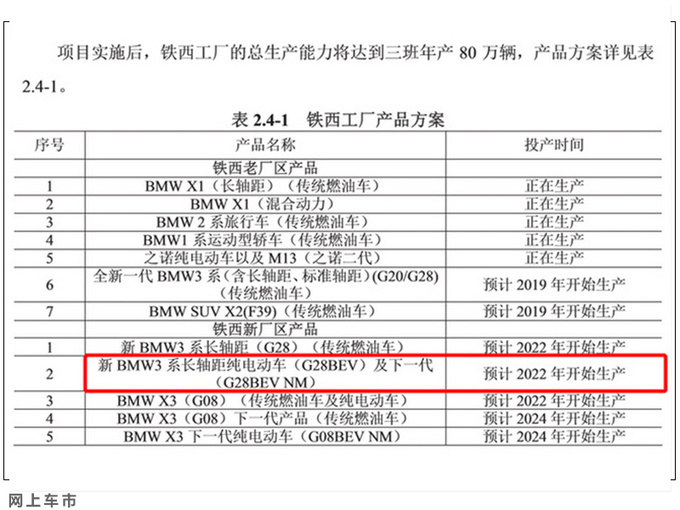 不止iX3！华晨宝马还将投产iX5/纯电3系/纯电5系