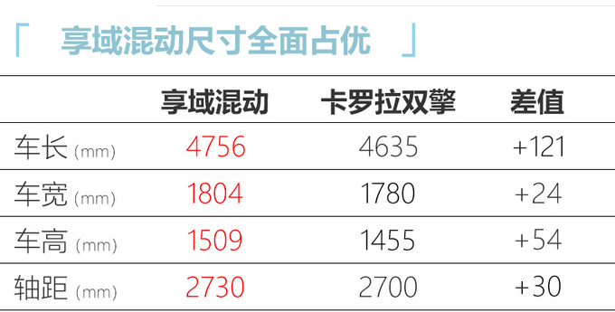 本田享域混动版6天后上市 油耗更低-预计14万起